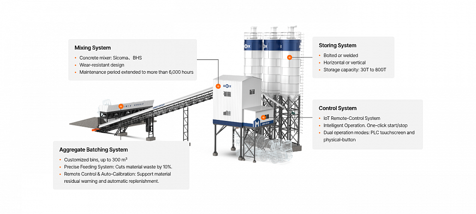 concrete mixing plant
